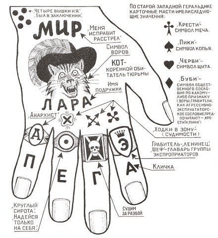 Энциклопедия бандитских татуировок.