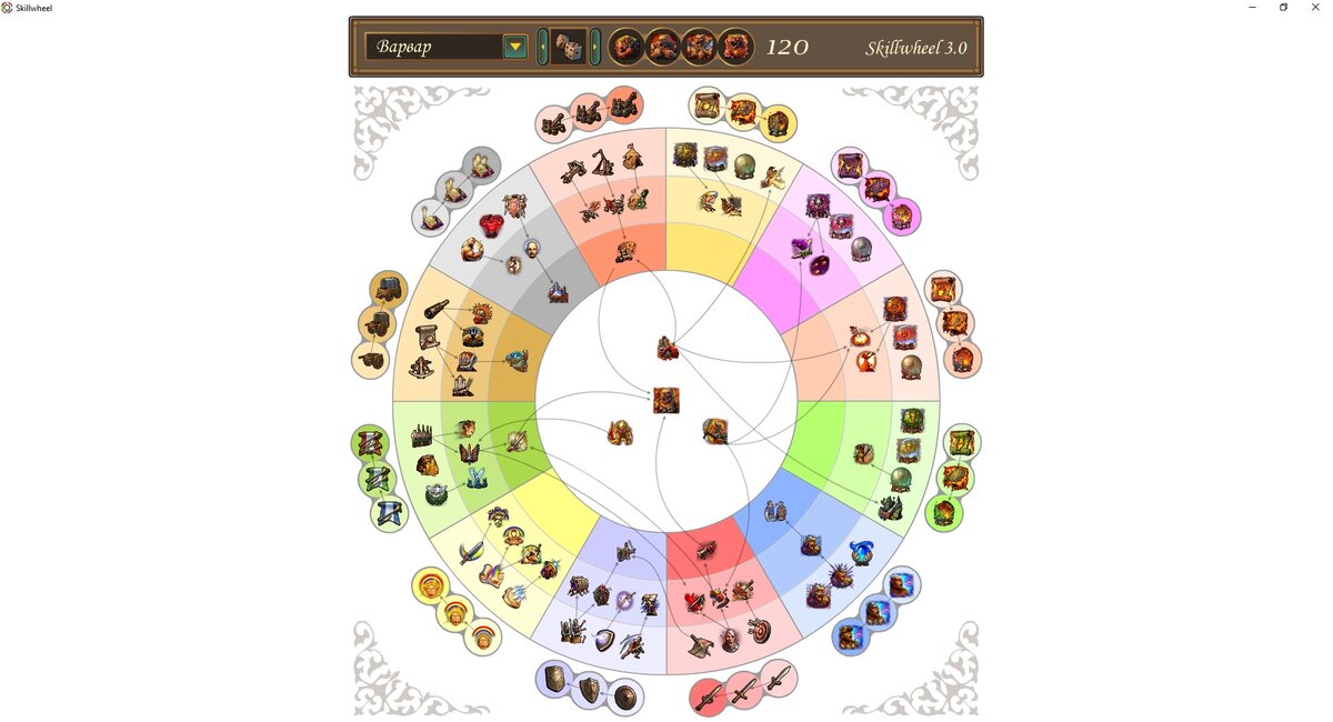 Колесо умений орков