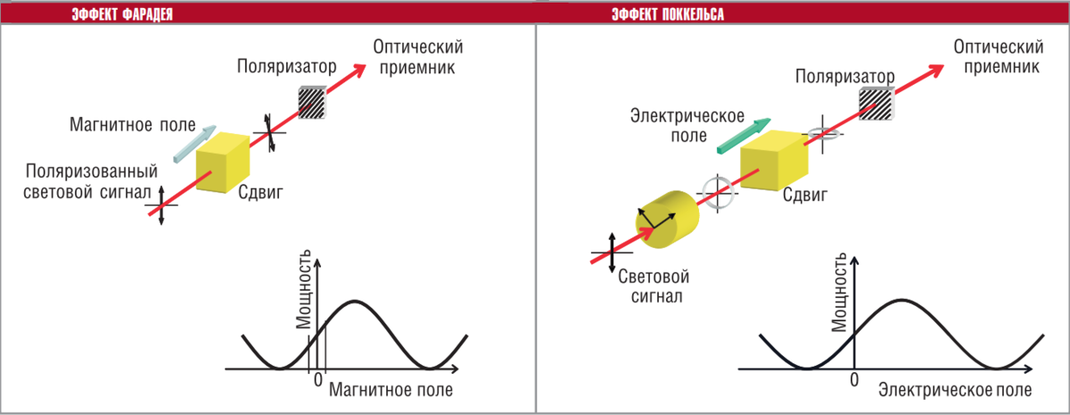 yandex.ru