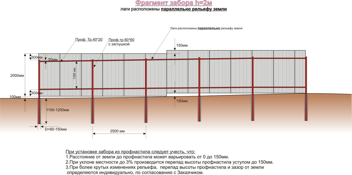 Как построить забор из профнастила своими руками