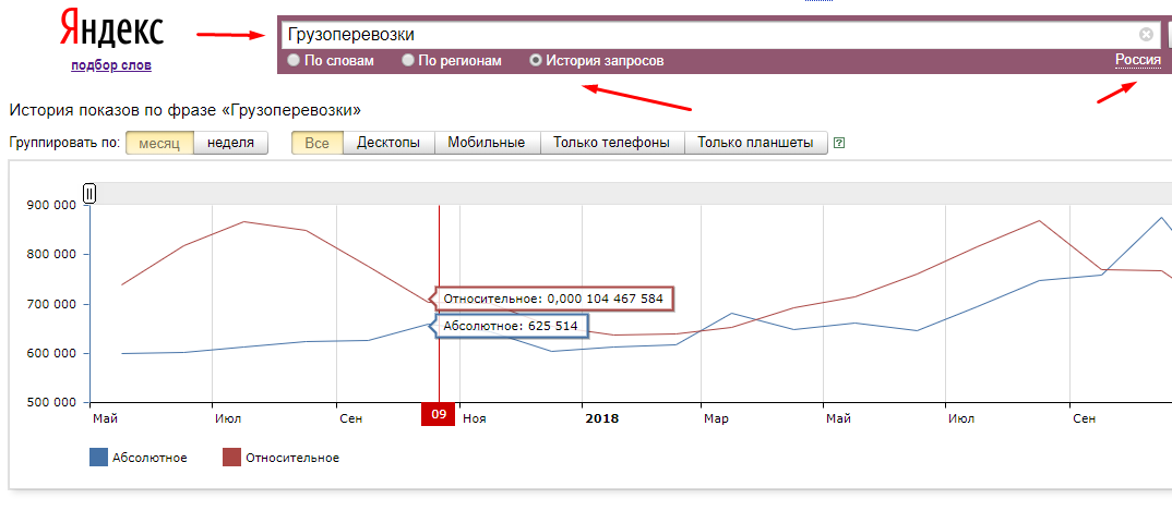 Пример на Грузоперевозках в России