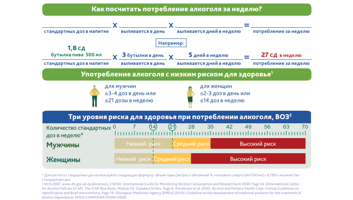 Раз в неделю дозу