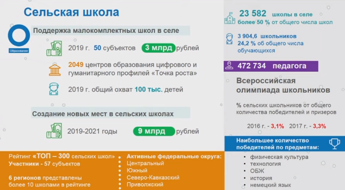 больше половины школ в стране сельские: слайд 1