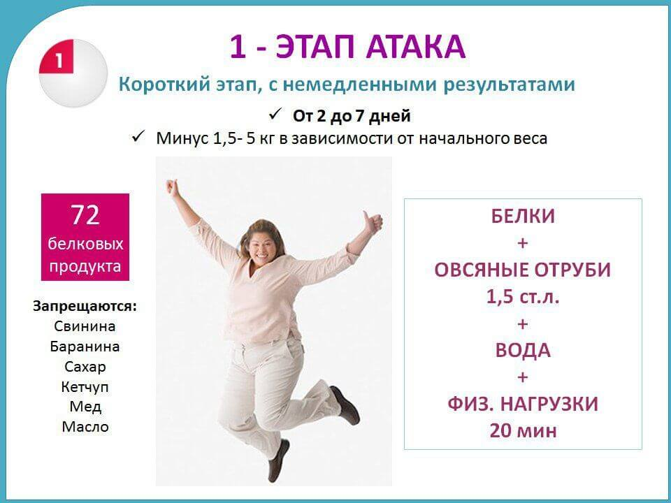 Диета дюкана атака