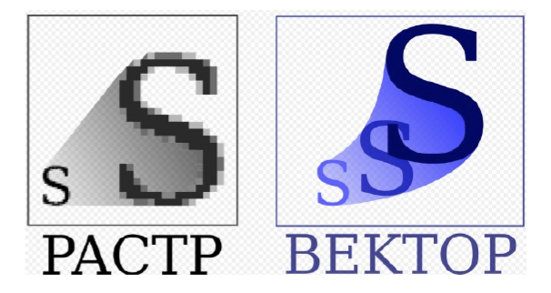 Форматы векторной и растровой графики, их отличия и особенности ...
