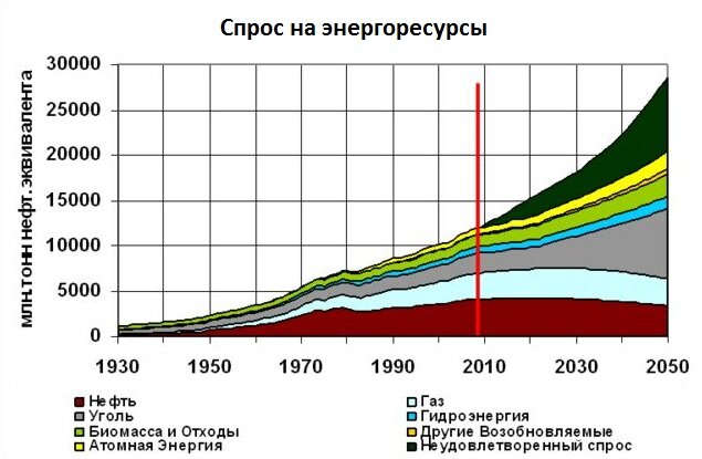 Источник: Форум ТЭК