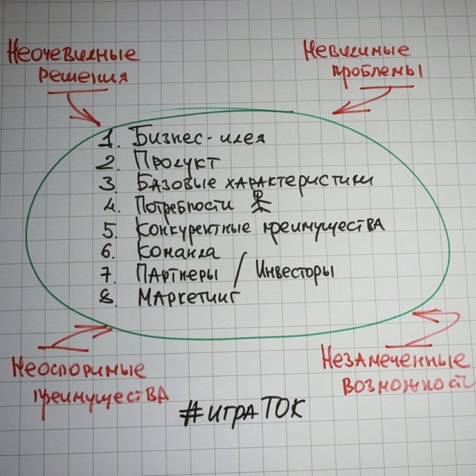 Для кого бизнес игра ТОК? | Андрей Донских | Развитие команды | Дзен