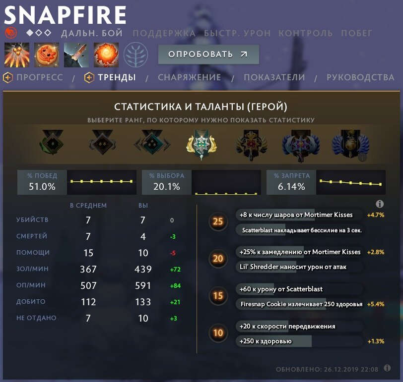 Скриншот из игры Dota 2
