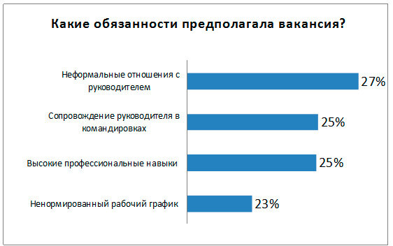требования к кандидату на вакансию с интим-нагрузкой