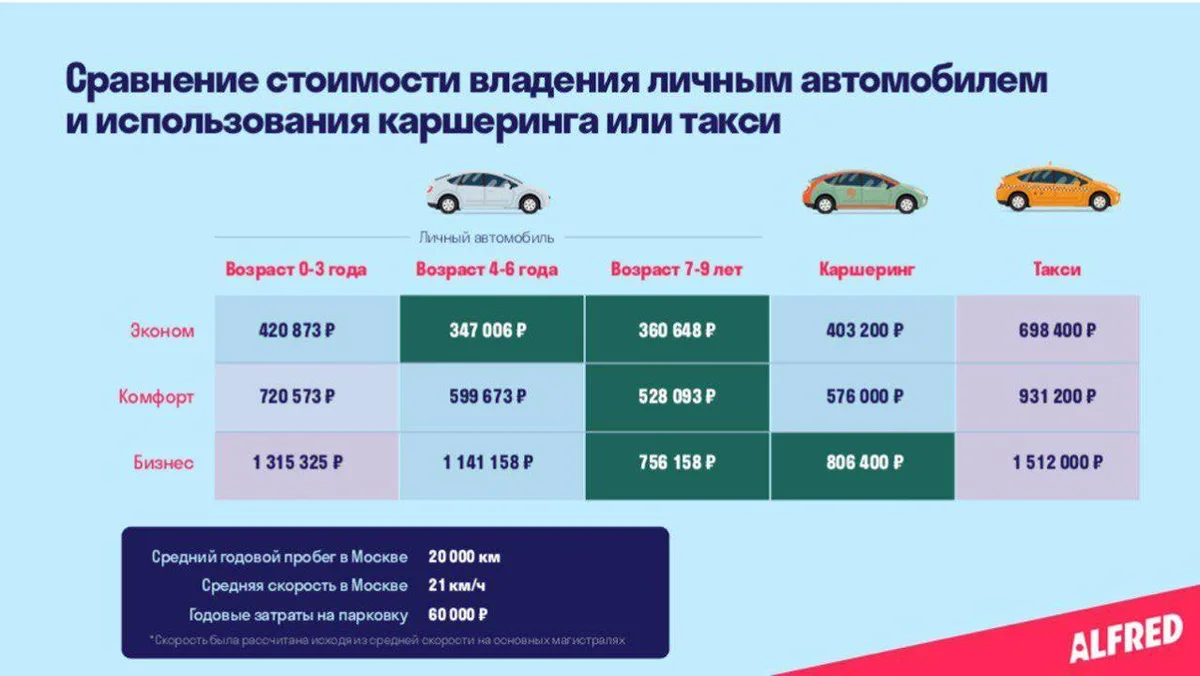 Бизнес план каршеринга с расчетами