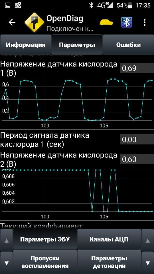 Типовые параметры диагностики Lada Granta, Priora с контроллером Bosch МE17.9.7