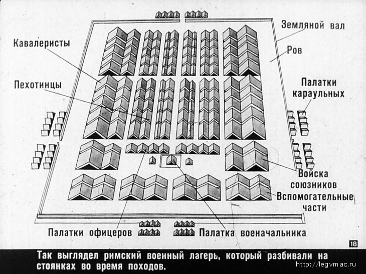 Нарисуйте схему римское войско