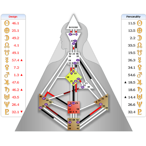 Бодиграф Кристины Агилера