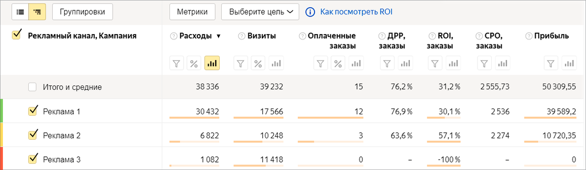 -2