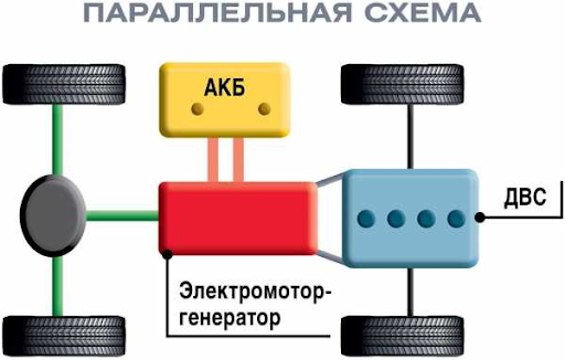 Схема работы гибридного автомобиля Гибридные автомобили: мифы, страхи, перспективы SENSYS Engineering Дзен