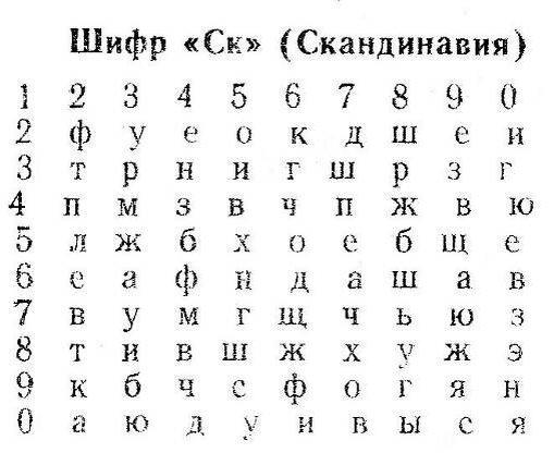 Разгадать шифр на рисунке шикату бдо