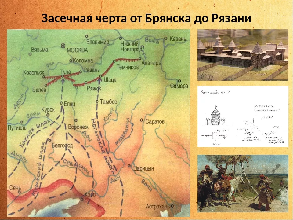 Белгородская линия. Засечные черты на карте 16 век. Засечная черта. Засечная черта 16 век. Засечная черта в 16 веке.