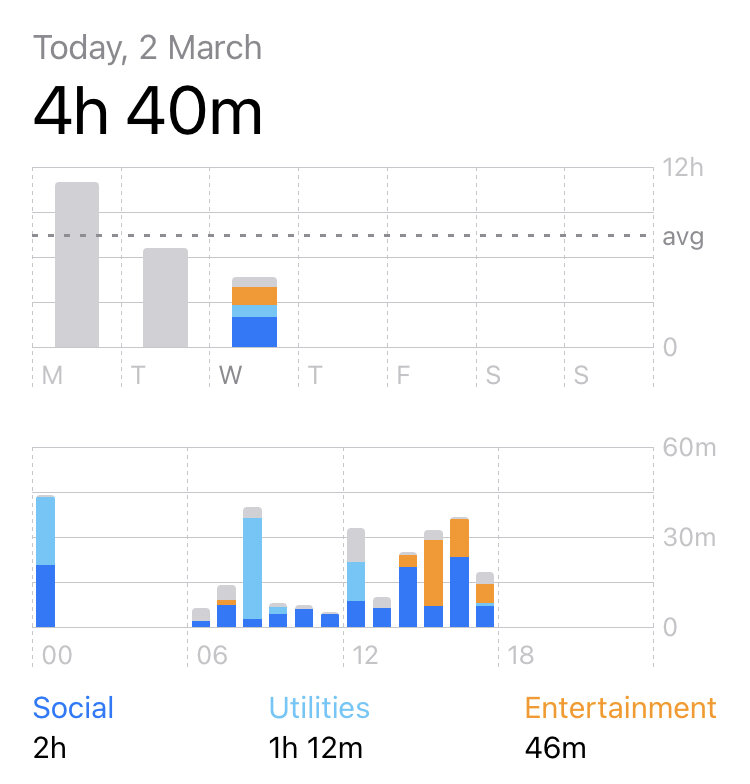 This is my screen time 