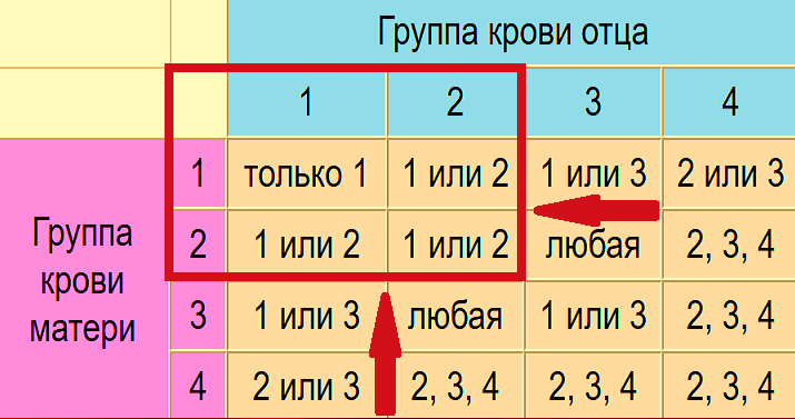 ГУ - Распределение групп крови по странам