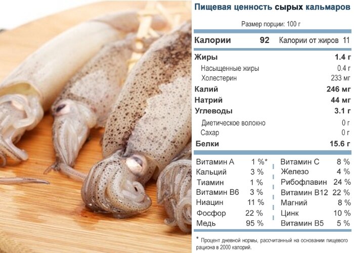 Кальмары (Вареные или на Пару): калорийность на 100 …