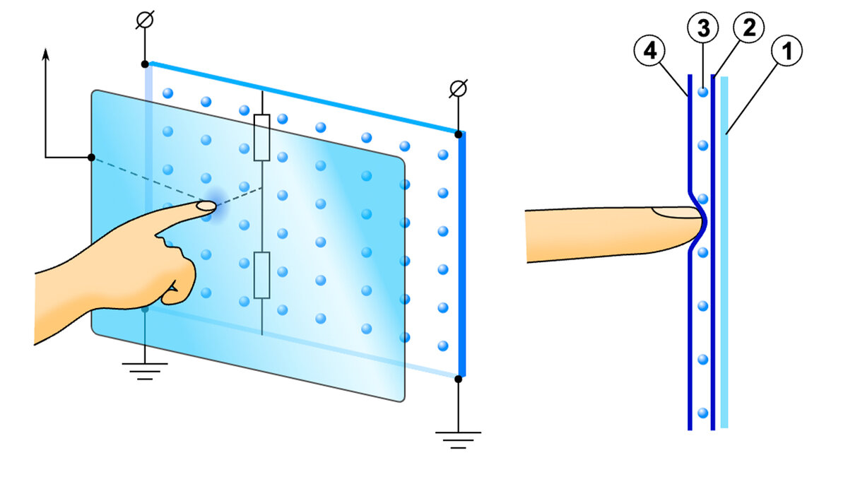 Устройство сенсорной панели