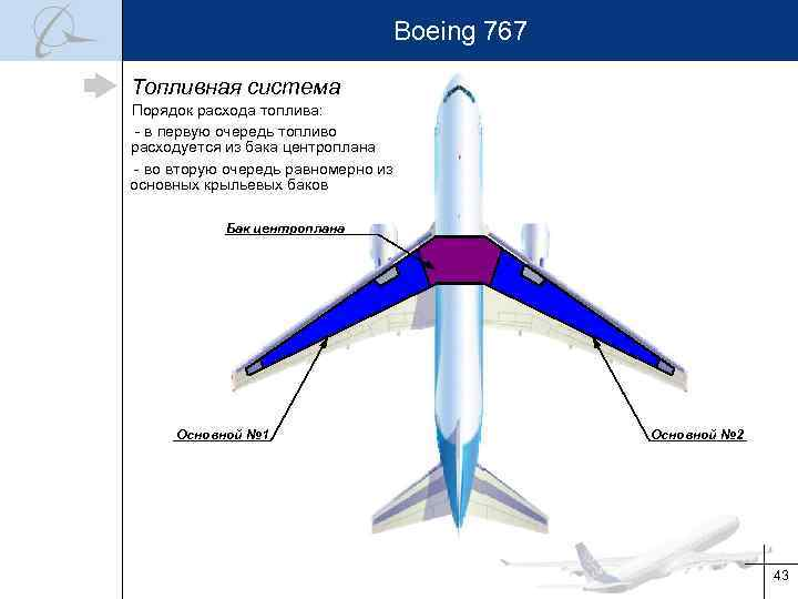 Расположение топливных баков. Боинг 767 топливные баки. Топливные баки Боинг 737. Топливные баки Boeing 777. Боинг 777 топливные баки.