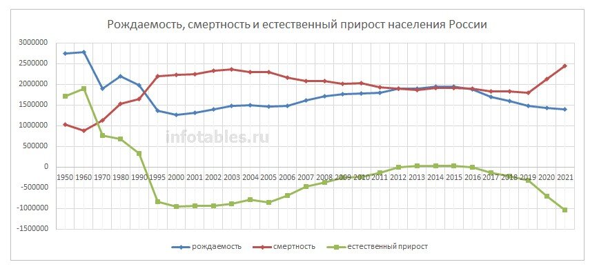 Прирост населения в россии 2020 год