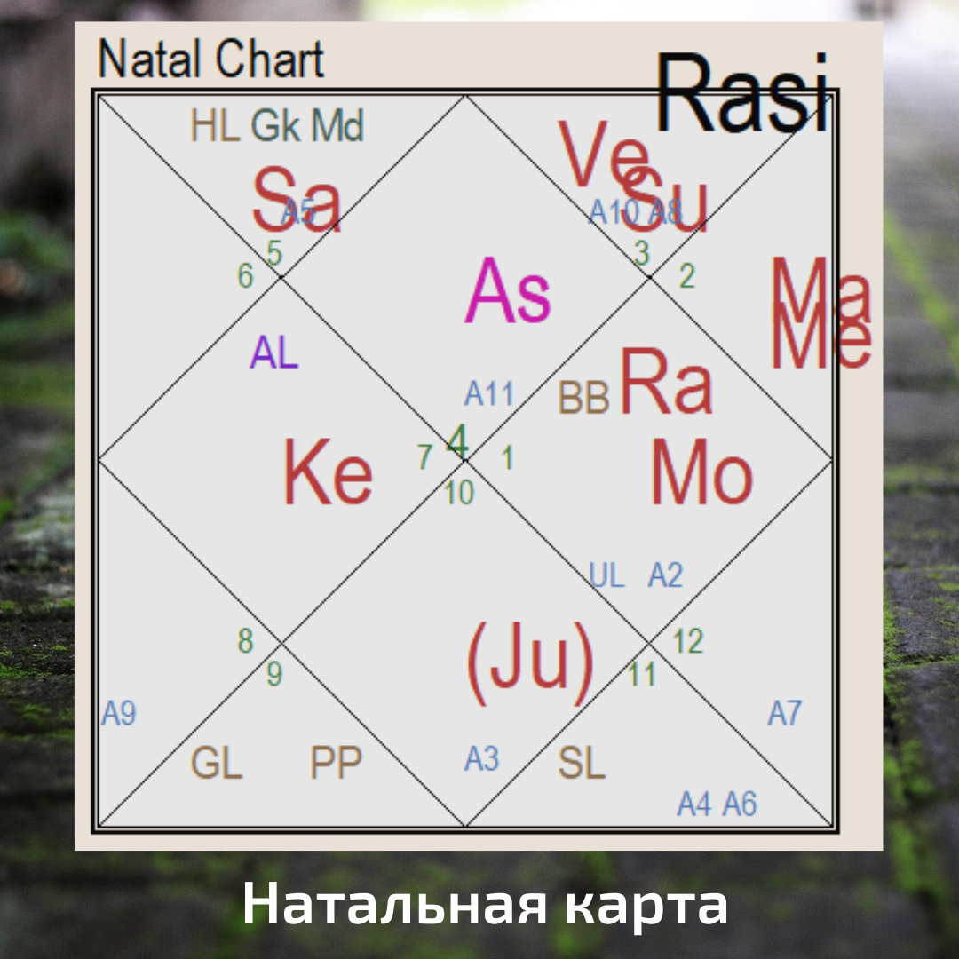 Мерил стрип натальная карта