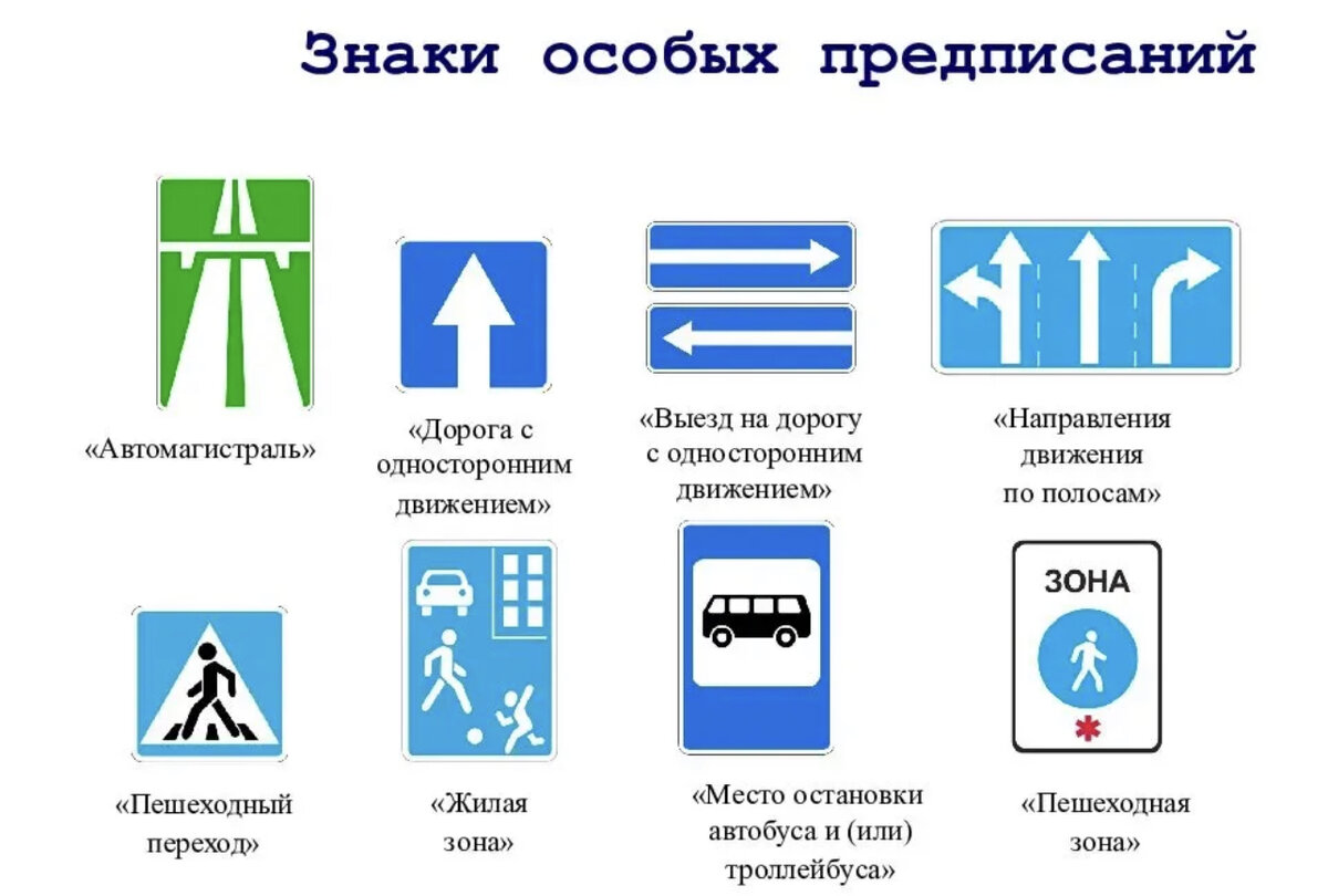 Дорожные знаки. Часть 5. Знаки особых предписаний. | Эх, научу! | Дзен