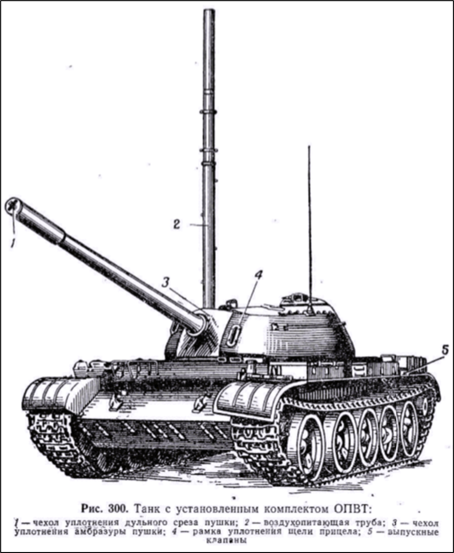 Боевые машины Урала. Танки. | Военная история Урала | Дзен