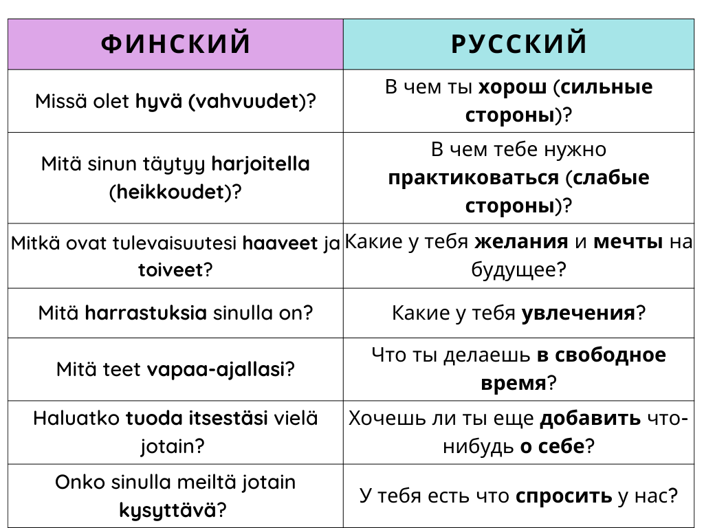 Как пройти собеседование | Интересные Факты | Дзен