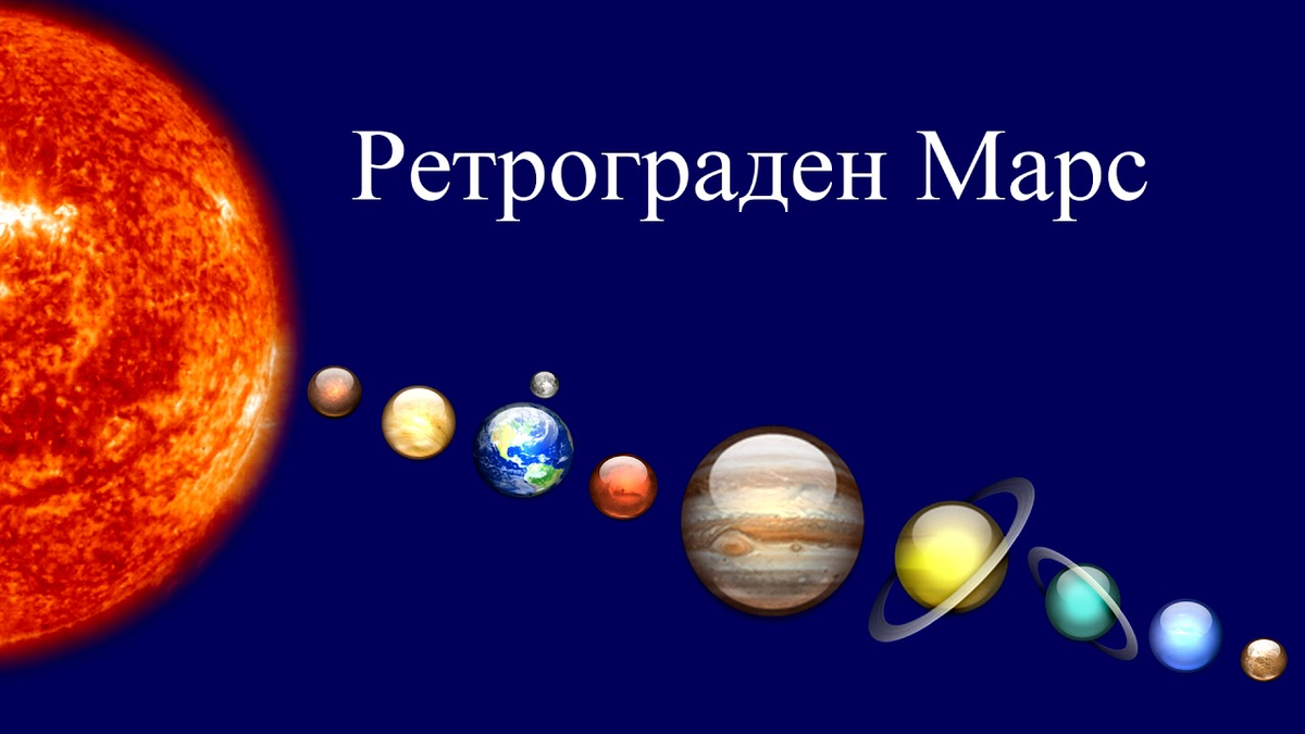 Ретроградный марс период. Ретроградные планеты. Ретроградность Венеры. Меркурий Планета ретроградный.