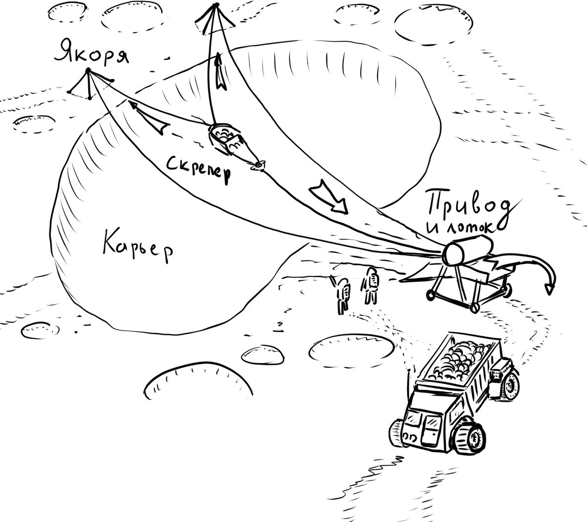 Для абсолютного большинства лунных промышленно и экономически выгодных ресурсов можно обойтись даже самыми примитивными средствами добычи. Ещё проще этих. Такие дела.