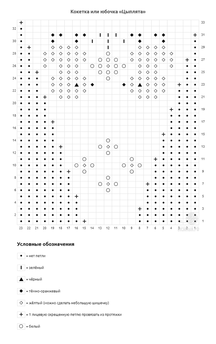 Схема кокетки и юбки