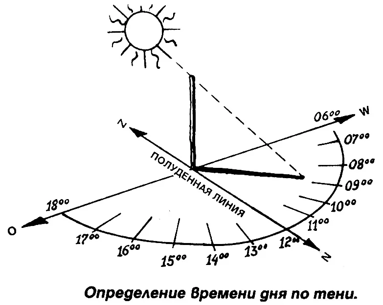 Варианта измерений