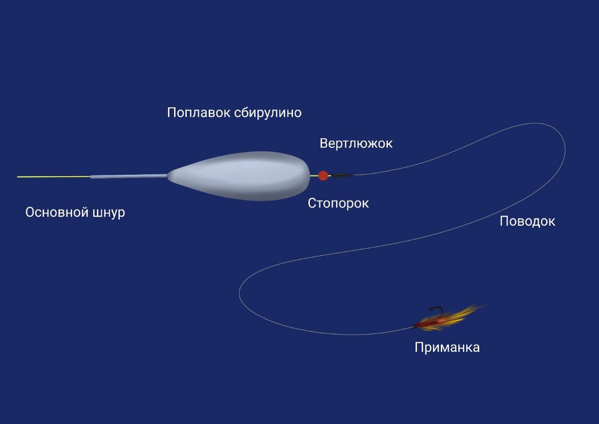 Поплавок сбирулино (бомбарда) плавающий Namazu Pro