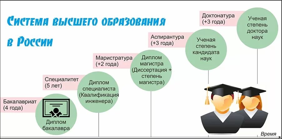 Бакалавриат и специалитет: в чем отличие