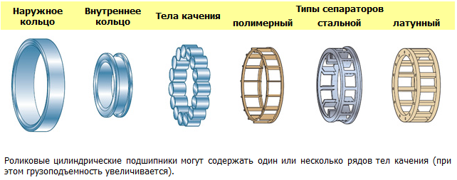 Сепаратор подшипника это фото