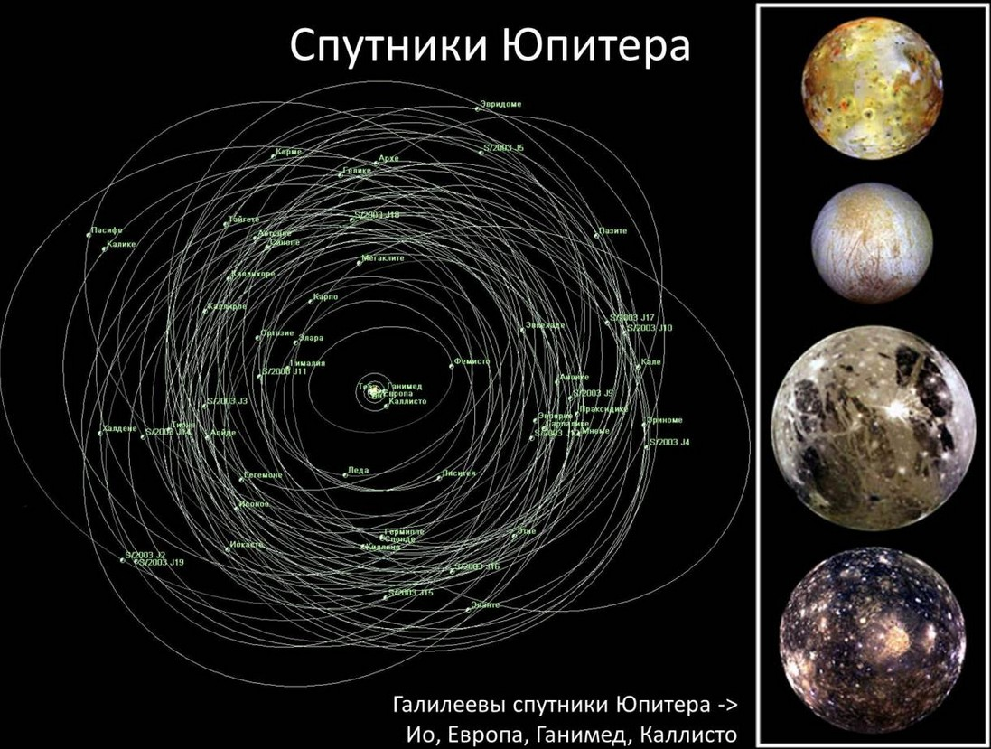 Искусственные Спутники: Их Типы И Применение