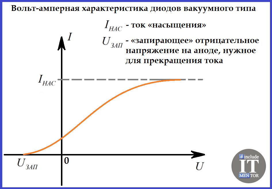 24 задача из ЕГЭ по физике про фотоэффект | Репетитор IT mentor | Дзен