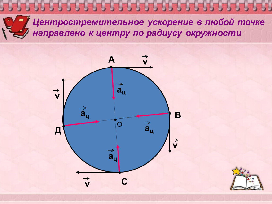 Из открытого доступа.