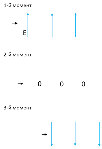Про расширение пространства и реликтовое излучение.