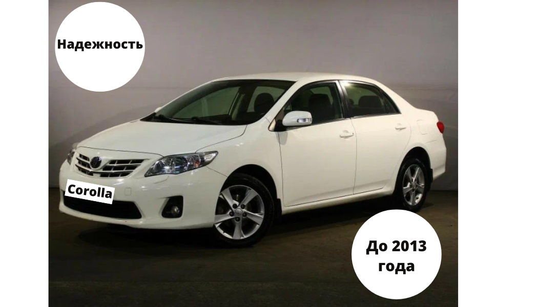 Toyota Corolla. Toyota. Автомобиль. Авто. Автомобиль до 1 миллиона. 