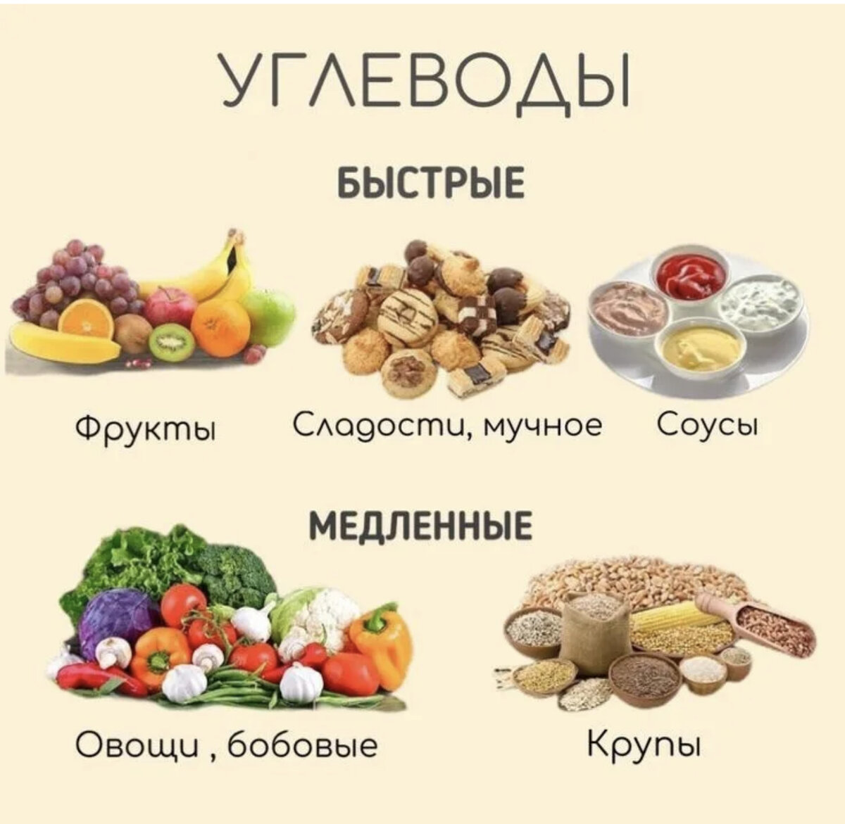 Углеводные продукты для похудения