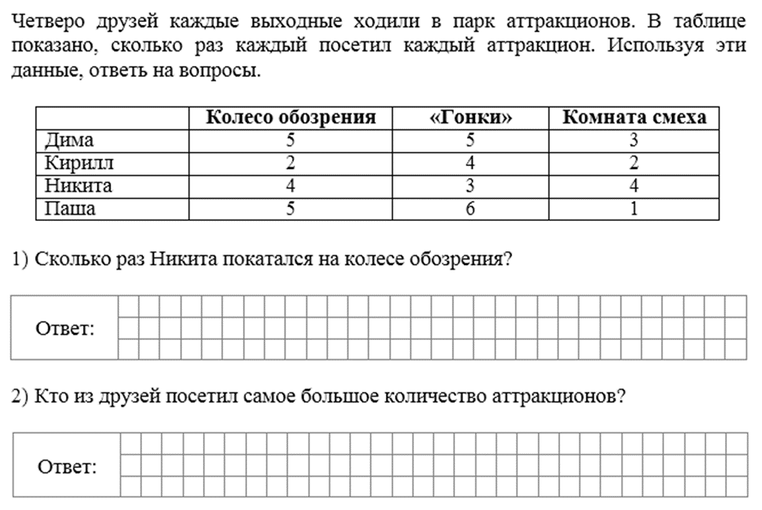 ВПР-2023 математика. 4 класс. Задание №6 | Репетитор начальных классов |  Дзен