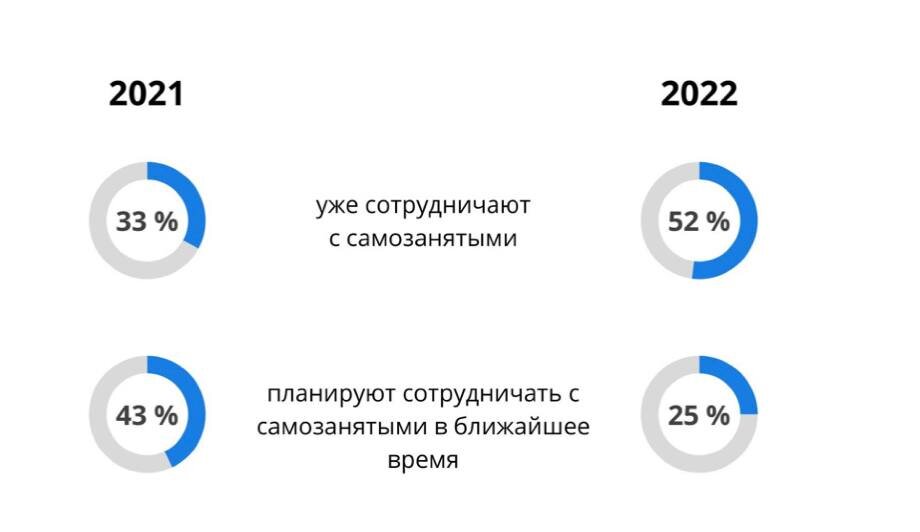 данные сайта blog.kwork.ru