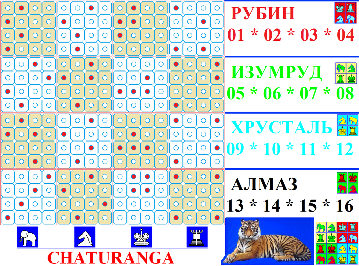 От автора. Примеры расстановок четырех камней на матрице 4х4 фигурами Чатуранги