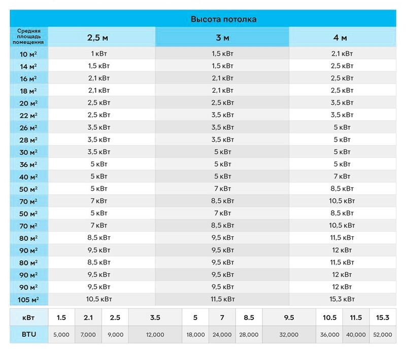 Мощность охлаждения и потребляемая мощность кондиционера: о чем говорят ...