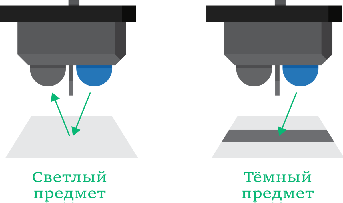 принцип работы датчика TCRT5000L. Взято с iarduino.ru