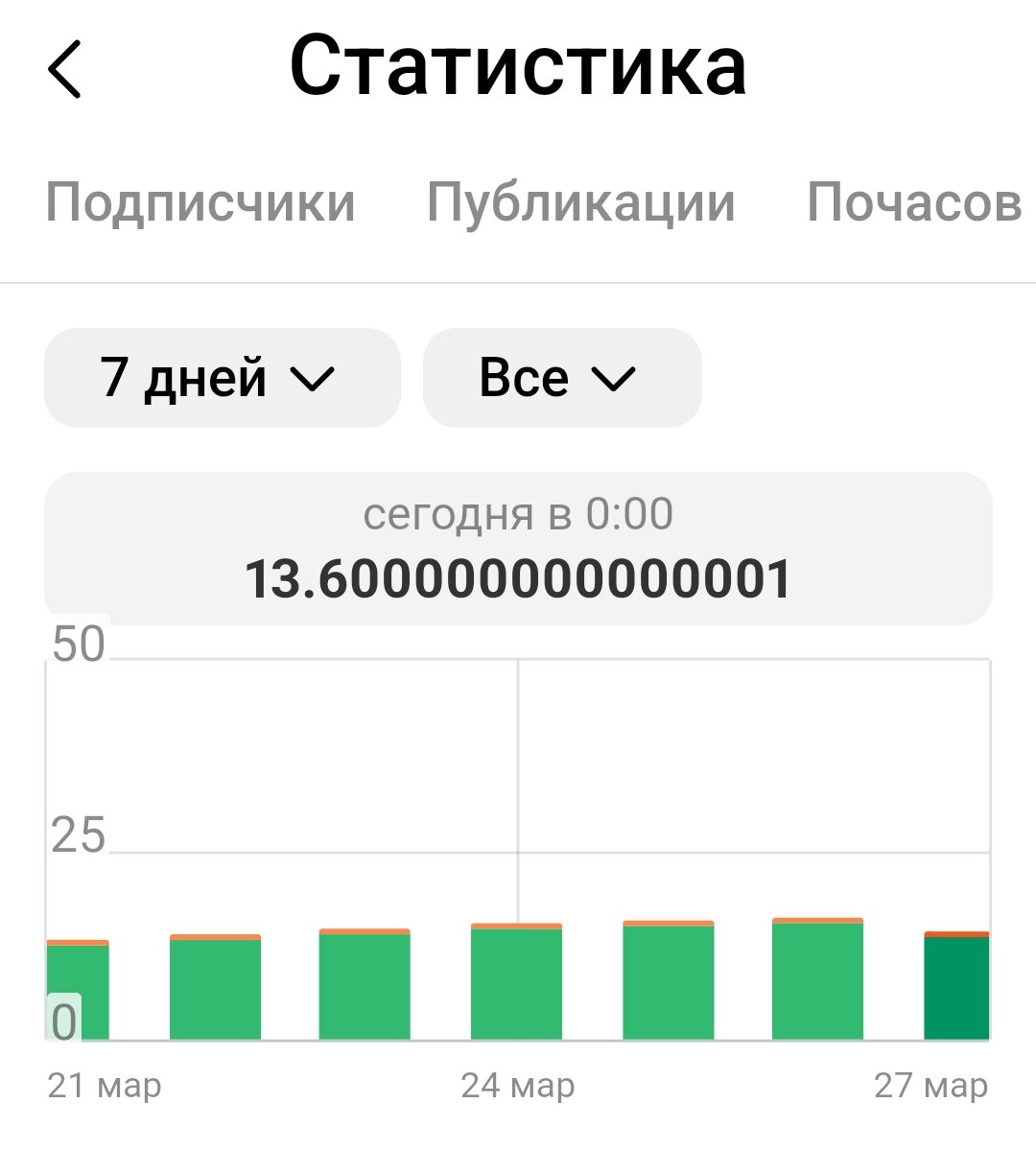 Доход 13